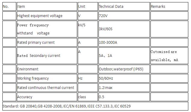 エポキシ樹脂スプリット・コアの現在のトランスデューサーJDZ- 17.5(24)の電圧変圧器防水CT